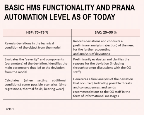 basic-hms-functionality-a
