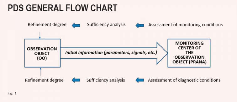 pds-general-flow-chart